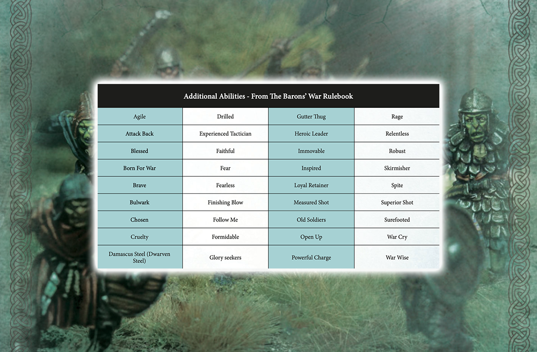 Warhost Additional Abilities – Updated for Barons’ War Second Edition